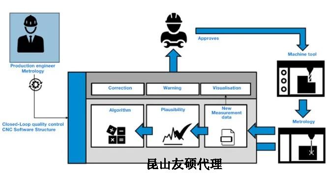 恩施蔡司恩施三坐标测量机